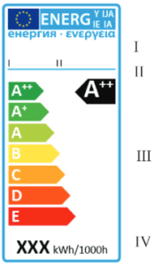 LED Energieverbrauch Energielabel EU Verodnung Vorlage