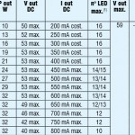 LED Treiber Jolly DIN 32 technische Daten